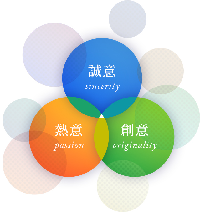 三意専心